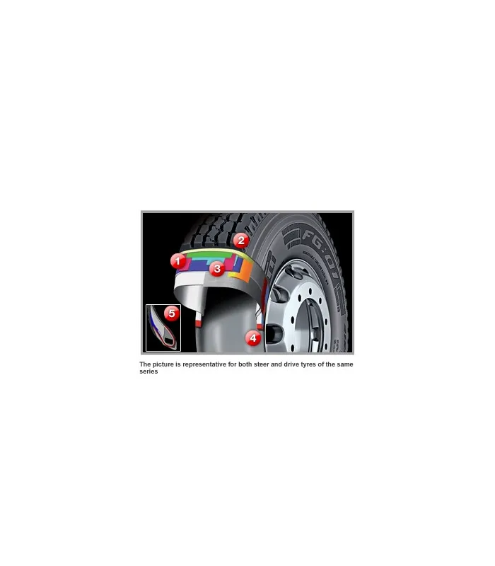 Goma 13R-22.5 Pirelli FG-01 de 18 lonas con 5 años de garantía y Montura Gratis en Santo Domingo